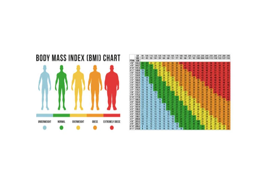 Height and Weight